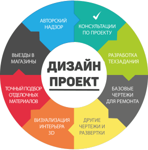Дизайн интерьера Краснодар дизайн квартир, дизайн проект квартиры в Краснодаре